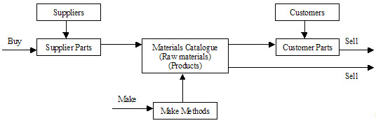 database_connections